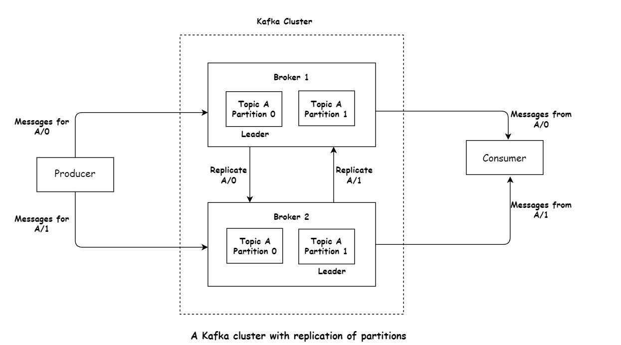 Message Retention Kafka Core Concepts – Learnitweb